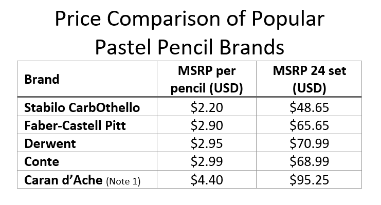 The Best Pastel Pencils – A Comprehensive Brand Breakdown – Potato