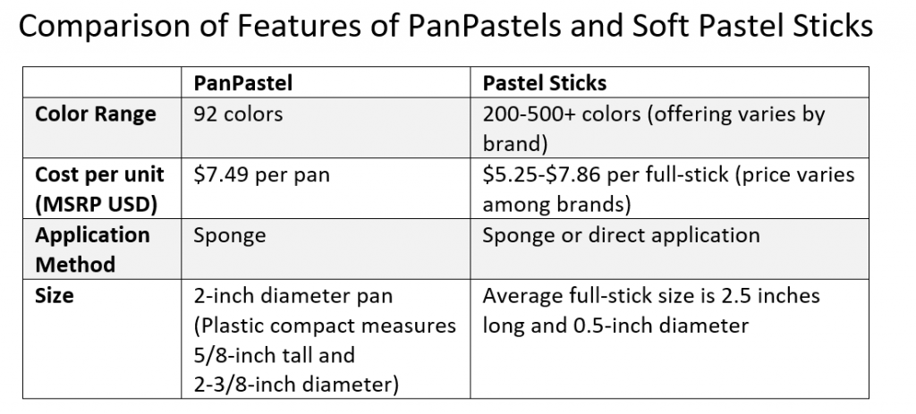 What are PanPastels? – Potato Art Studios